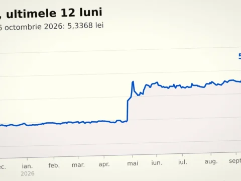Euro la 5,3368 lei: ce se intampla cu salariile, chiriile si ratele in euro Euro la 5,3368 lei: ce se intampla cu salariile, chiriile si ratele in euro